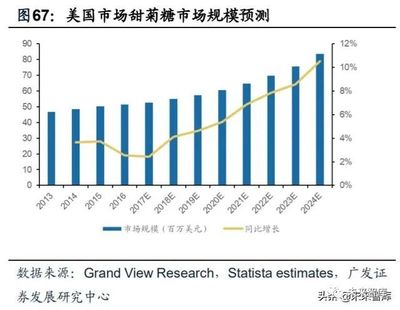 化工行业2020年中期策略:周期品与新材料深度报告