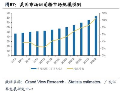 化工行业2020年中期策略:周期品与新材料深度报告